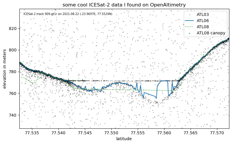 ../../_images/OpenAltimetry_Earth_Engine_27_0.png