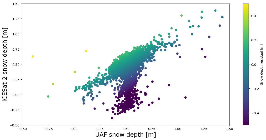 ../../_images/applications-tutorial-snow-depth_40_0.png