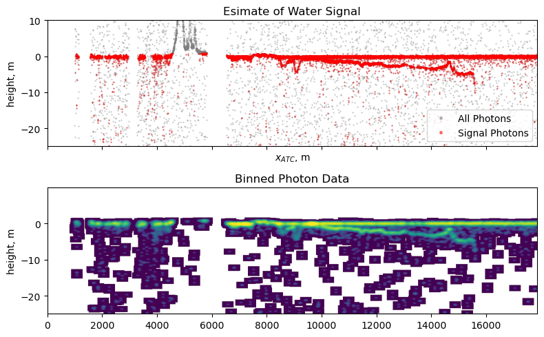 ../../_images/bathymetry_tutorial_29_0.png