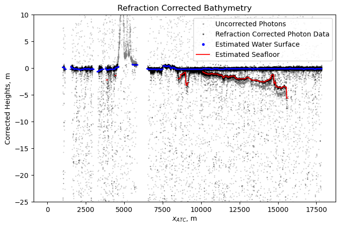 ../../_images/bathymetry_tutorial_39_0.png