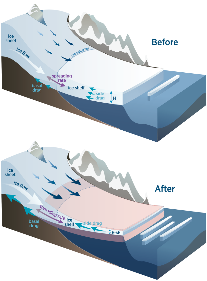 glacier thinning
