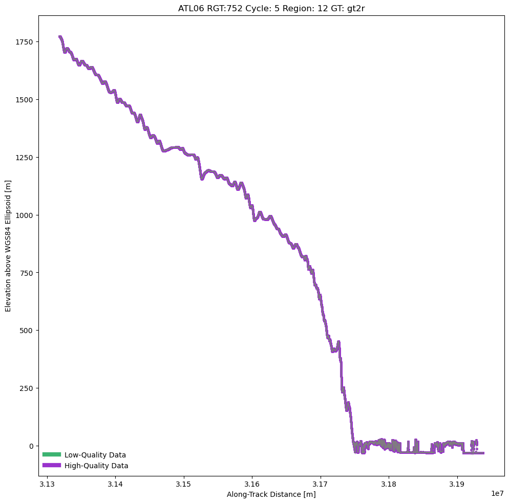 ../../_images/icesat-2-land-ice-products_14_0.png