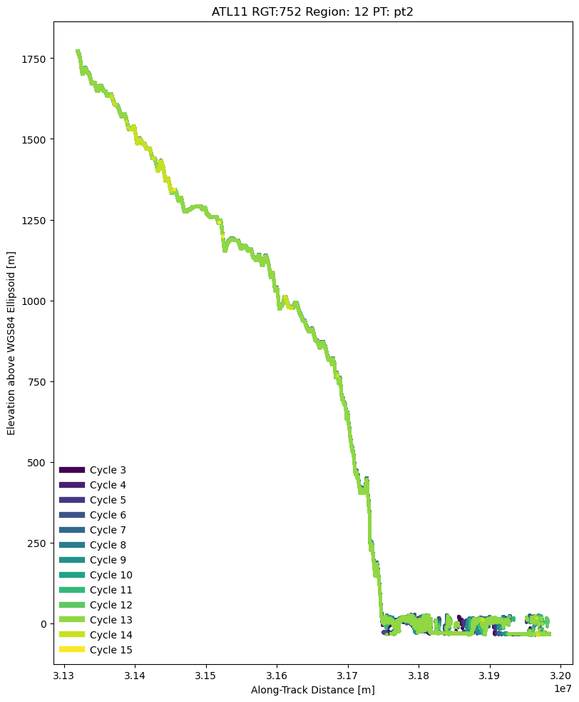 ../../_images/icesat-2-land-ice-products_19_0.png